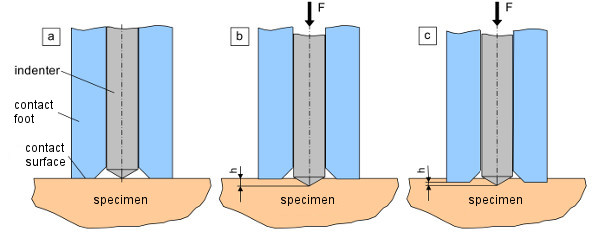 File:Contact Foot Fig-1.jpg