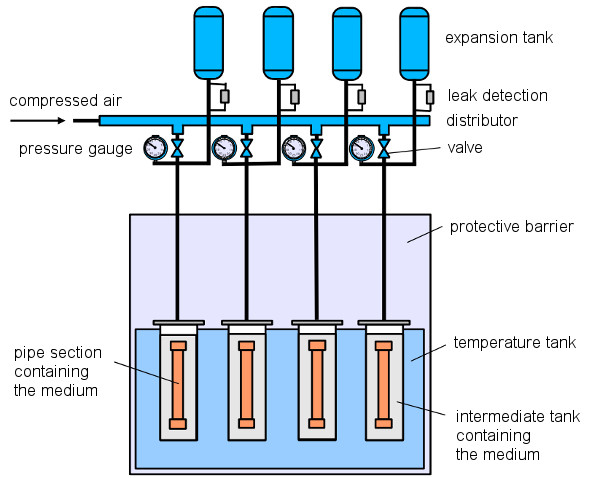 File:Creep Internal Compression Test Fig-1.jpg