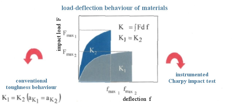 File:Notched Impact Test Fig-4.jpg