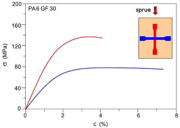 File:Residual Stresses Orientations Fig 4.jpg