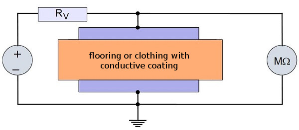 File:Electrical Conductivity-Fig2.jpg