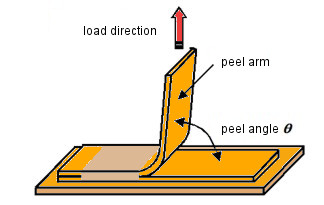 File:Peel Angle Fig-1.jpg
