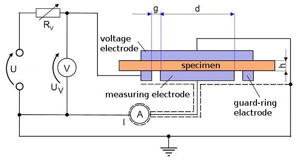 File:Electrical Conductivity-Fig1.jpg
