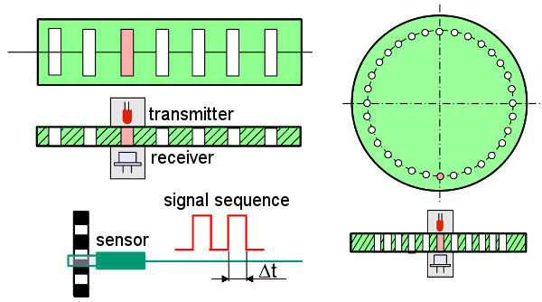 File:Strain measure 1.jpg