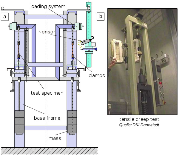 File:Tensile Creep Test Fig-2.jpg