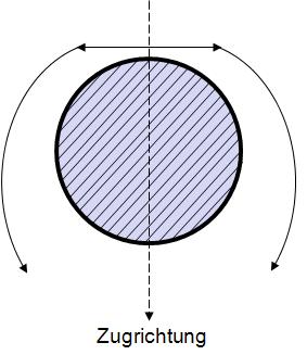 File:Griffith-Theorie-Bild-1.jpg