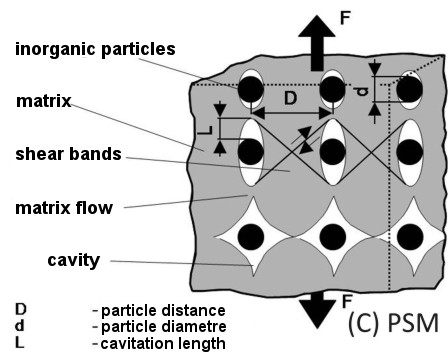 File:Fibre Composite-3.jpg