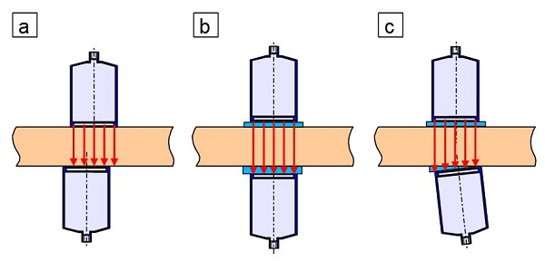 File:Ultraschall-Durchschallungs-Technik-2.jpg