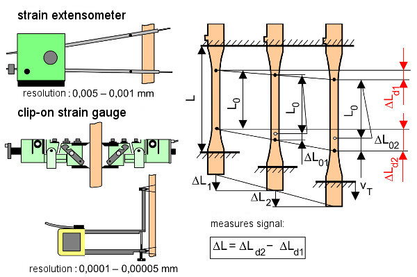 File:Strain measure 2.jpg