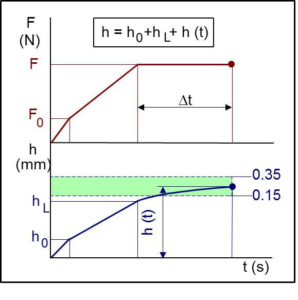 File:Ball-Indent-Hard Fig-1.jpg
