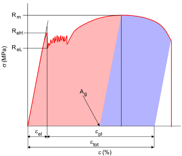 File:Z Gleichmass 1.jpg