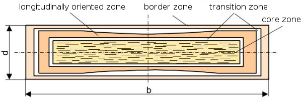 File:Glass Fibre Orientation Fig-2.jpg