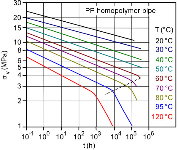 File:Creep Internal Compression Test Fig-2.jpg