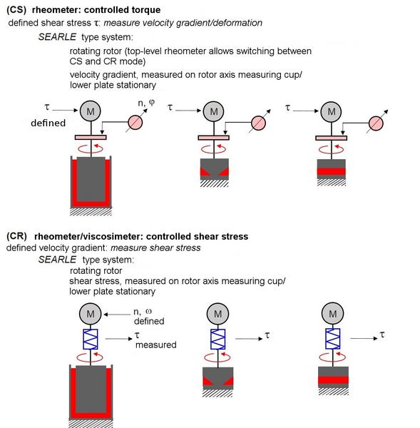 File:Rotational Rheometer-Fig2.jpg