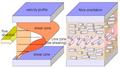 Thumbnail for version as of 14:19, 3 September 2026