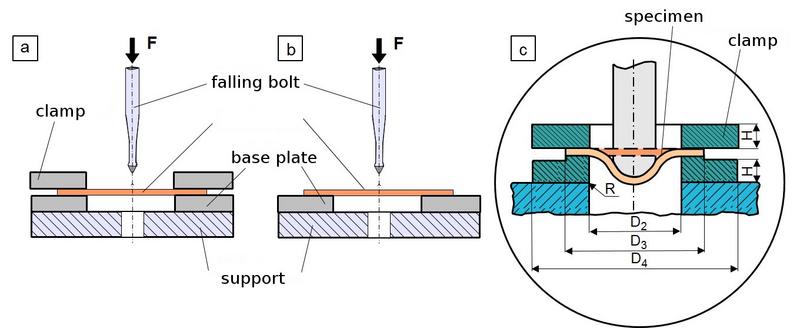 File:InstrPunctureImpactTest Fig2.jpg