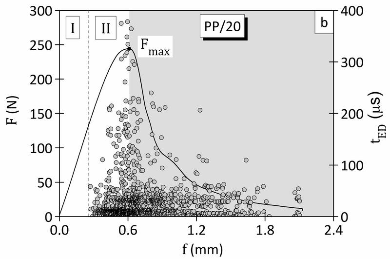 File:Bend Test + SEA Fig2-2.jpg