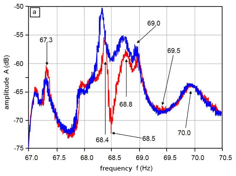 File:US Modulation Fig4a.jpg