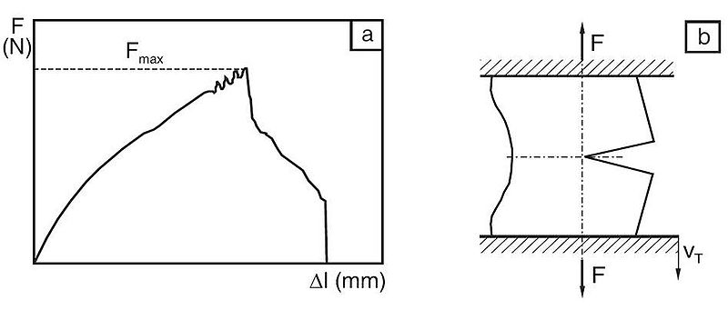 File:Wrv folienpruefung.jpg