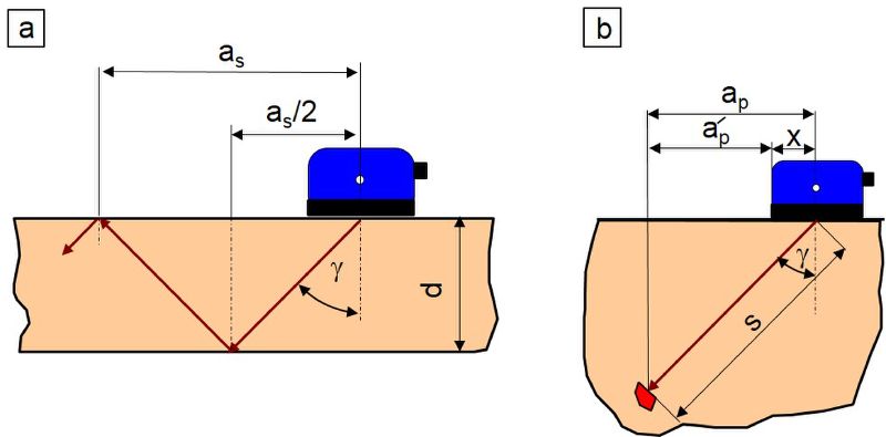 File:Winkelpruefkoepfe-4.JPG