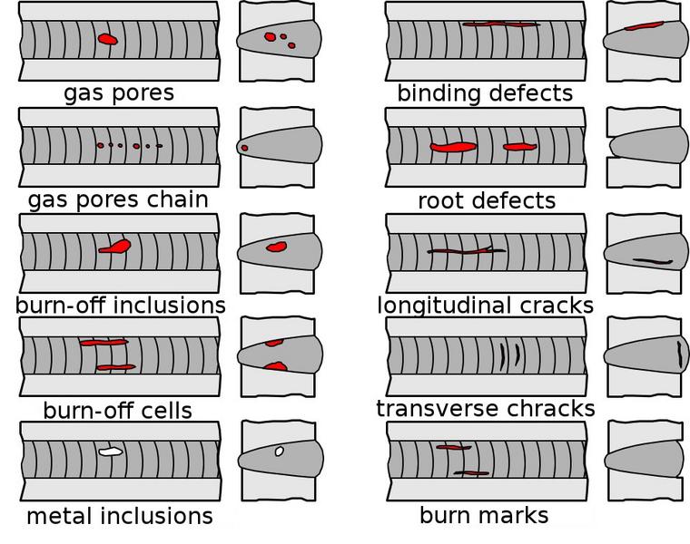 File:US Angle Beam Fig7.jpg
