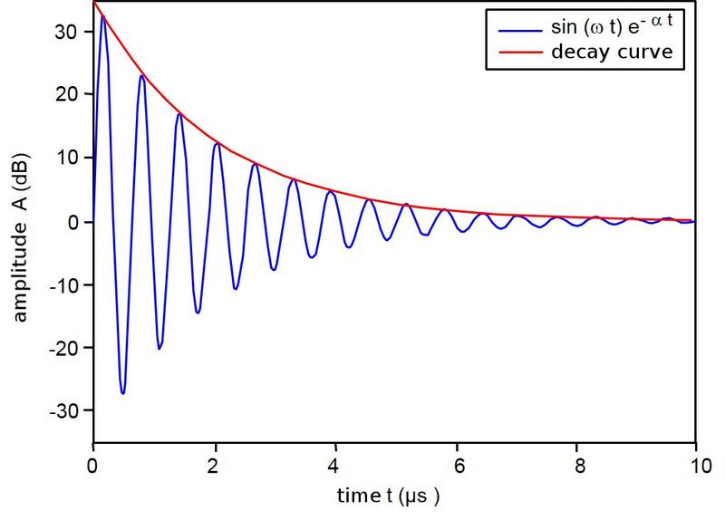 File:US Modulation Fig1.jpg