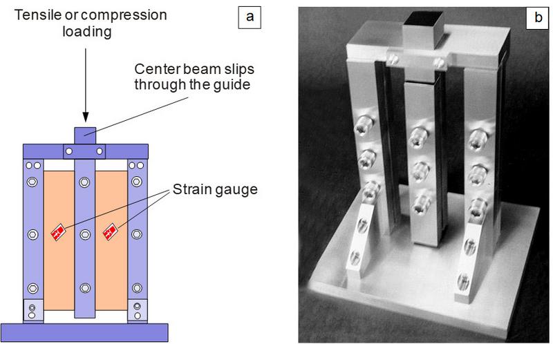 File:Strain Gauge 3.jpg