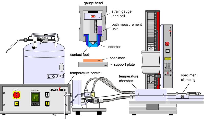 File:InstrHardMeasTemp Fig-1.jpg