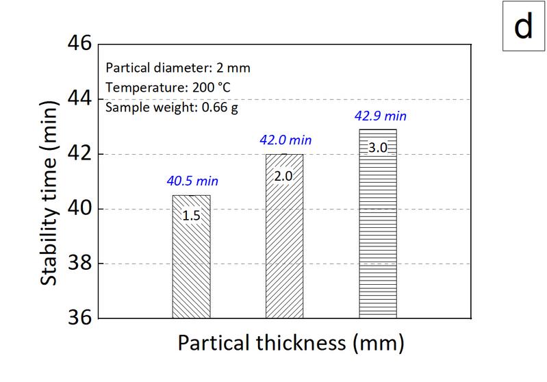 File:Thermostability PVC 2d.jpg