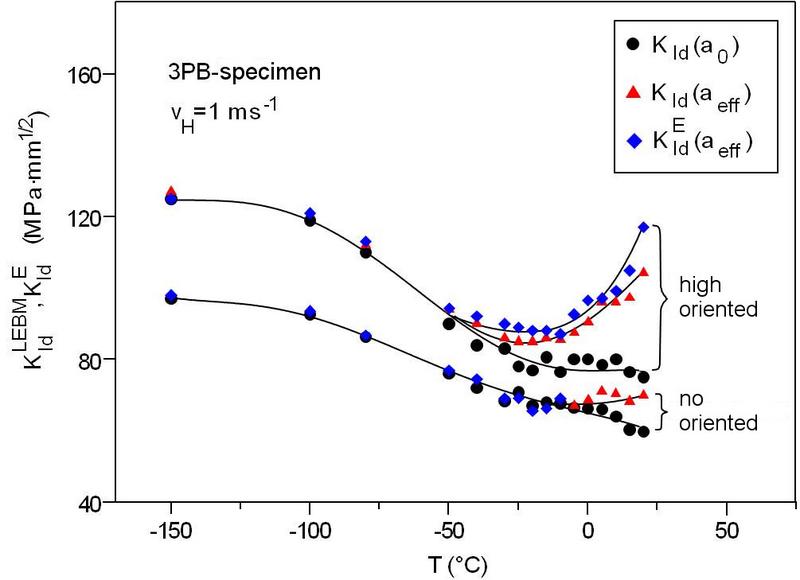 File:Aquivalent-ApplLimits-Fig7-1 (dynamic loading).jpg