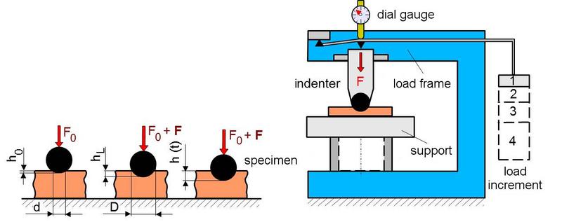 File:Ball-Indent-Hard Fig-2.jpg
