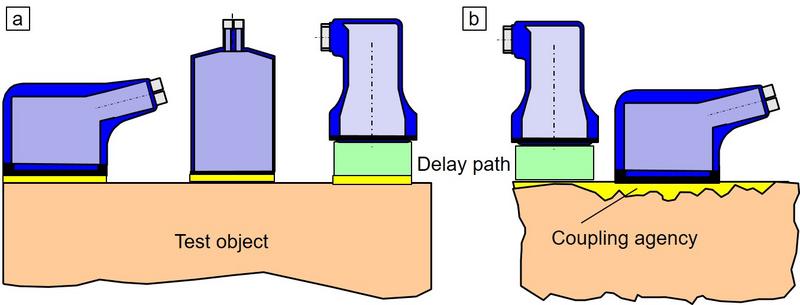 File:Direct Coupling 1.jpg