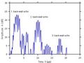 Thumbnail for version as of 09:43, 3 September 2026