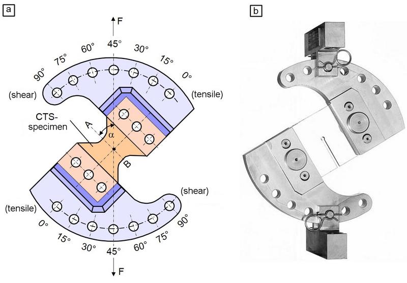 File:CTS-Specimen-Fig2.jpg
