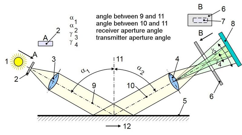 File:Gloss Measurement Fig2.jpg