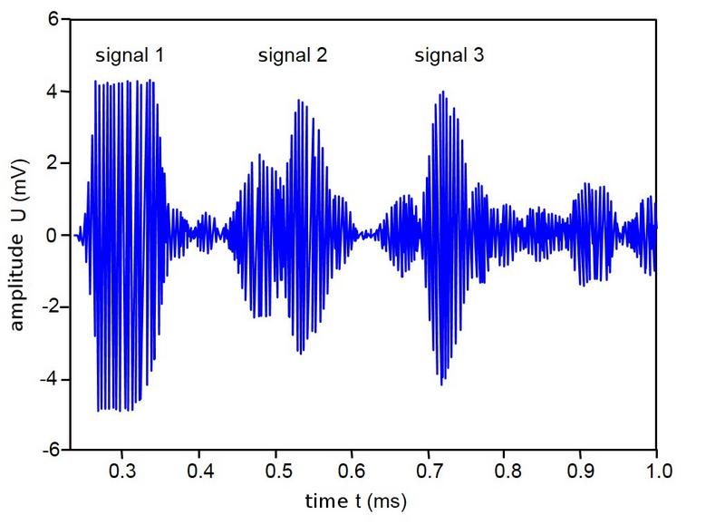 File:US Modulation Fig3.jpg
