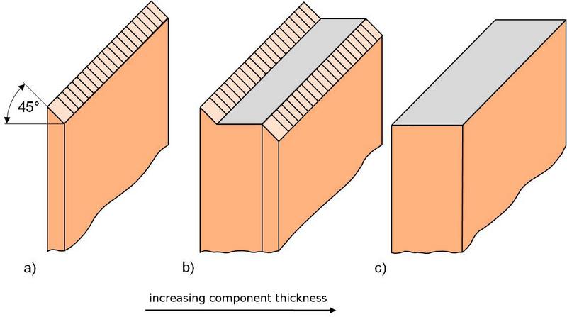 File:Fracture Types 1.jpg