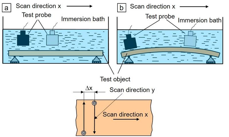 File:Ultrasonic Immersion Bath Technique 2.jpg