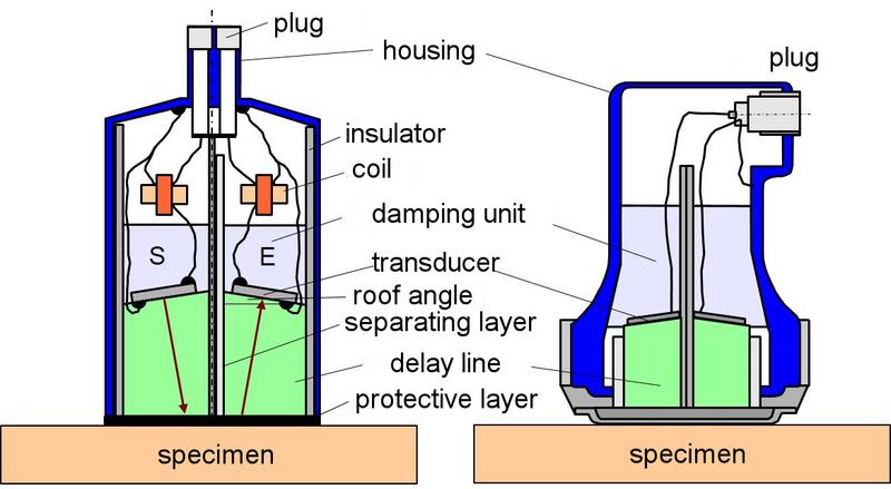File:SE-Probes Fig1.jpg