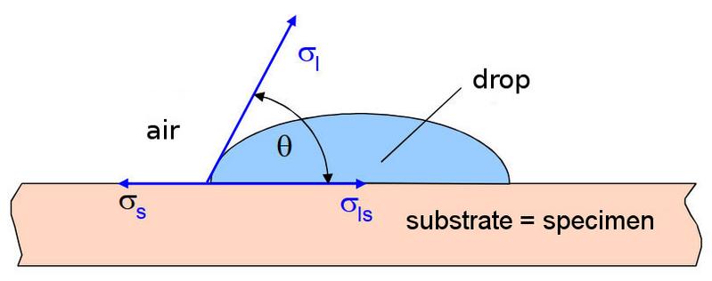 File:Surface Energy-1n.jpg