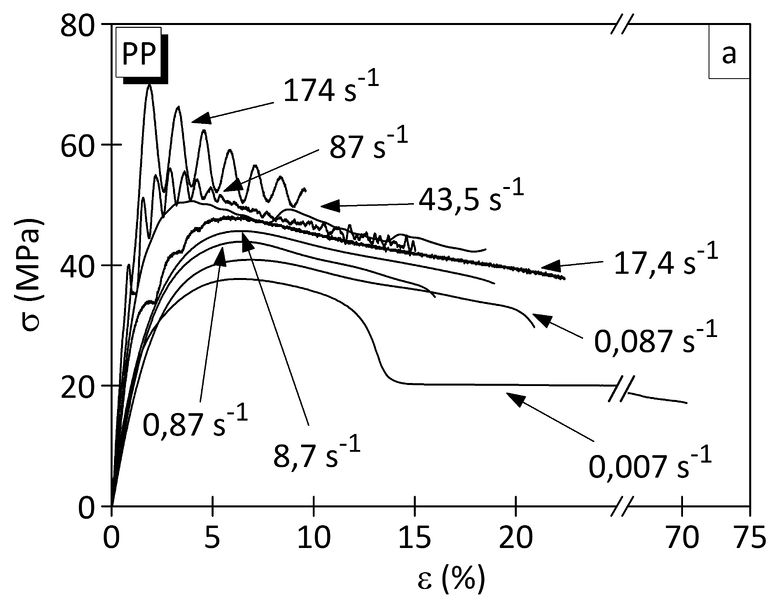 File:Spannungs-Dehnungs-Diagramm-2a.jpg