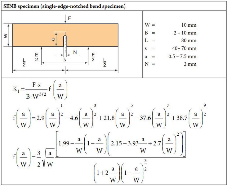 File:Geometry Function Tble 1-1.jpg