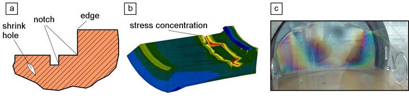 File:Impact Loading Plastics Fig-3.jpg