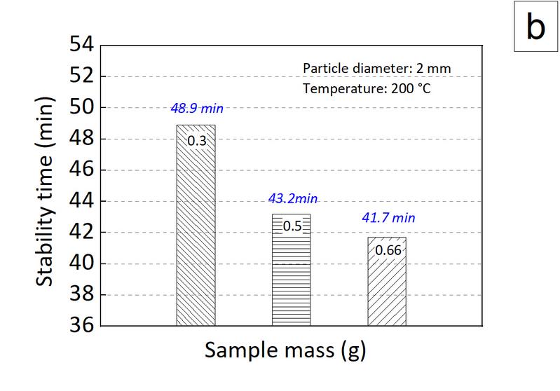 File:Thermostability PVC 2b.jpg