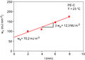 Thumbnail for version as of 13:53, 3 September 2026