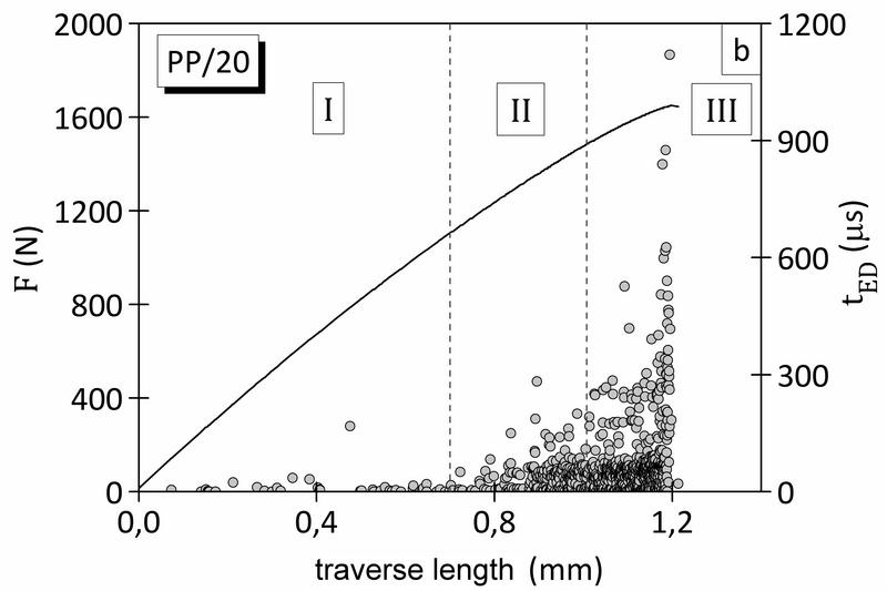File:TT SEA Fig-4b.jpg