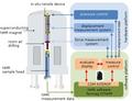 Thumbnail for version as of 09:42, 4 September 2026