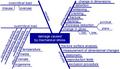 Thumbnail for version as of 14:06, 3 September 2026