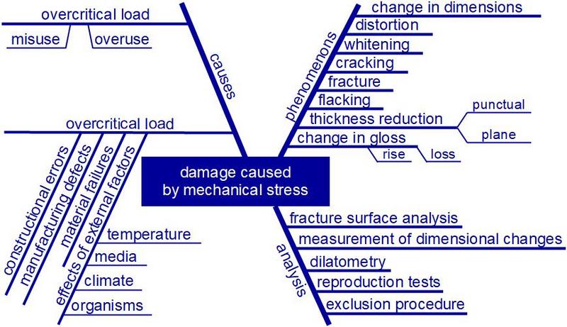 File:RTEmagicC mindmap neu(engl.).jpg