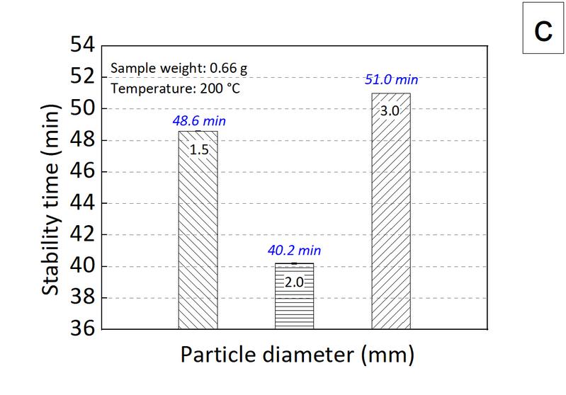 File:Thermostability PVC 2c.jpg